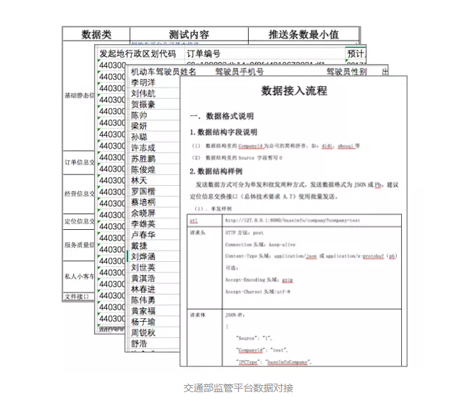 网约车牌照申请|网约车系统开发|网约车软件开发|共享汽车系统开发_Ptaxi智慧出行