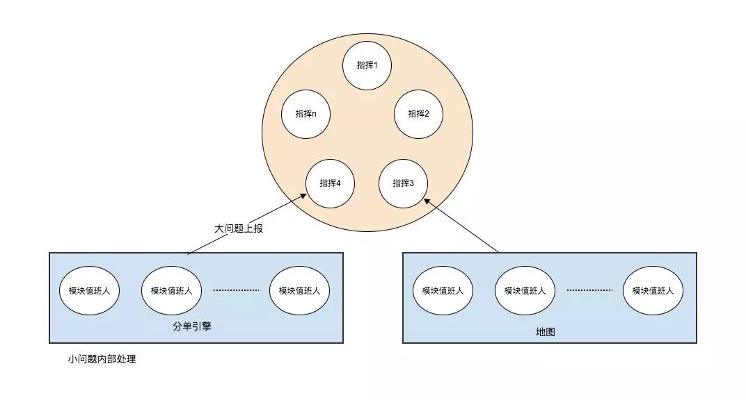 网约车牌照申请_网约车系统开发_共享汽车系统开发_城际车系统开发_跑腿系统开发_货运系统开发_城际车系统开发