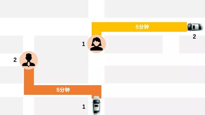 网约车牌照申请_网约车系统开发_共享汽车系统开发_城际车系统开发_跑腿系统开发_货运系统开发_城际车系统开发