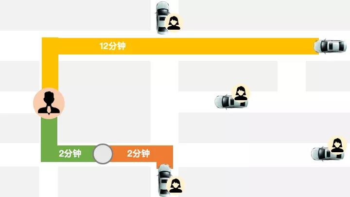 网约车牌照申请_网约车系统开发_共享汽车系统开发_城际车系统开发_跑腿系统开发_货运系统开发_城际车系统开发