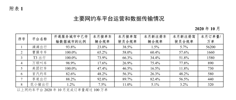 网约车软件开发_城际车软件开发_代驾软件开发_打车软件开发