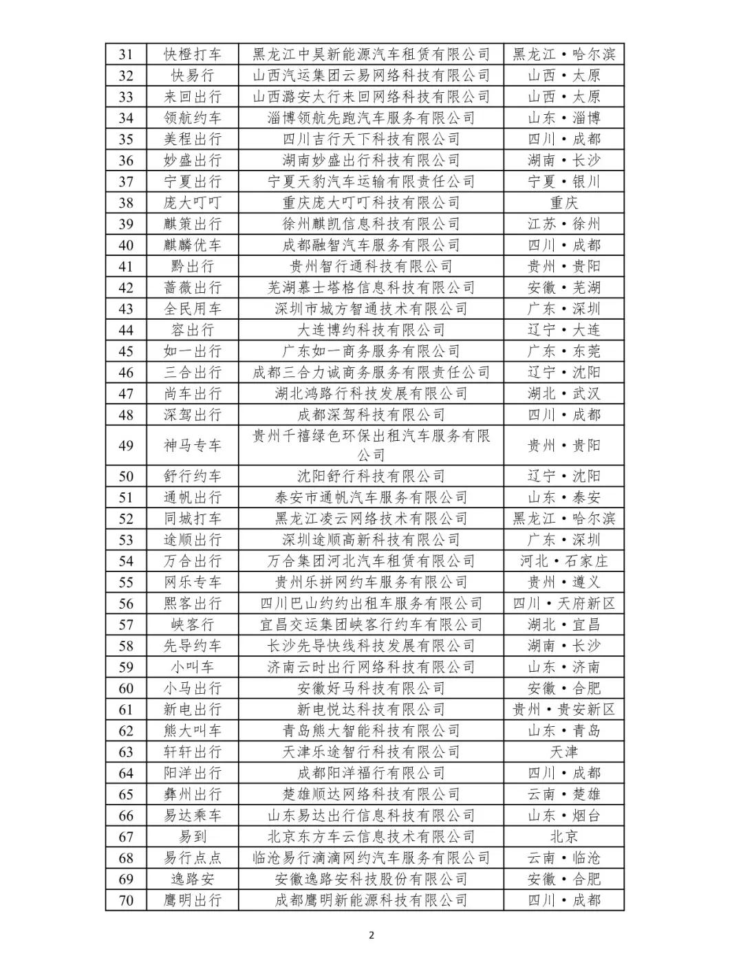 网约车平台公司数据没有传输怎么办
