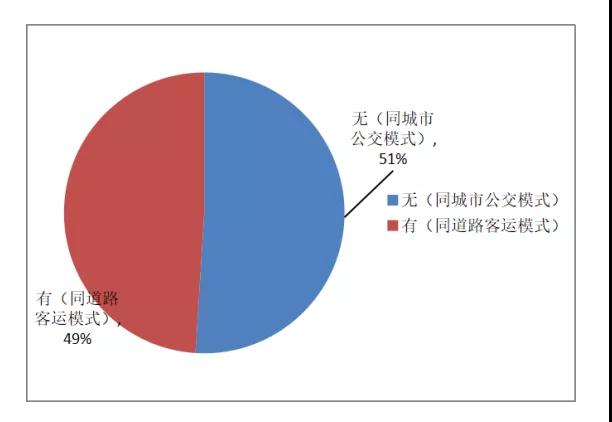 定制班线客运系统:实名制要求（市际、省际）图