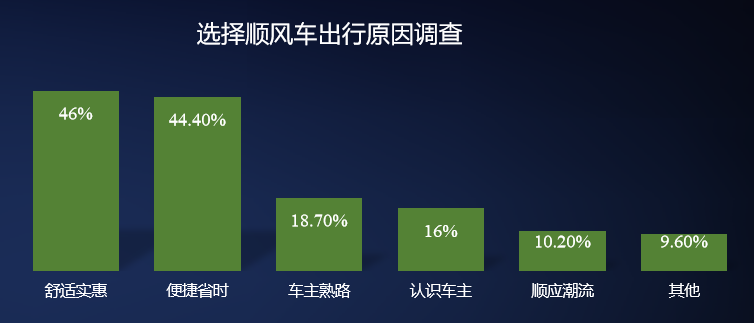 定制客运_定制客运系统_定制客运系统开发