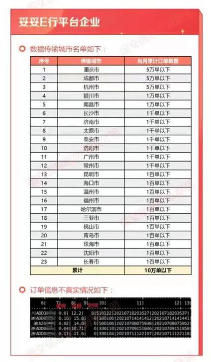 妥妥E行平台企业数据传输