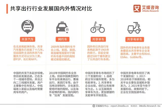 共享出行行业发展国内外情况对比