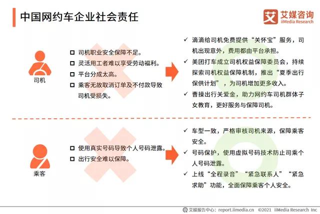中国网约车企业社会责任