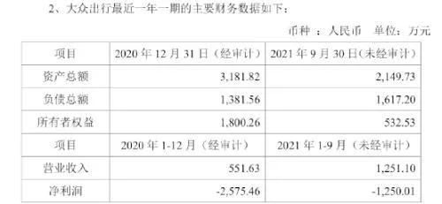 大众出行最近一年一期的主要财报数据图