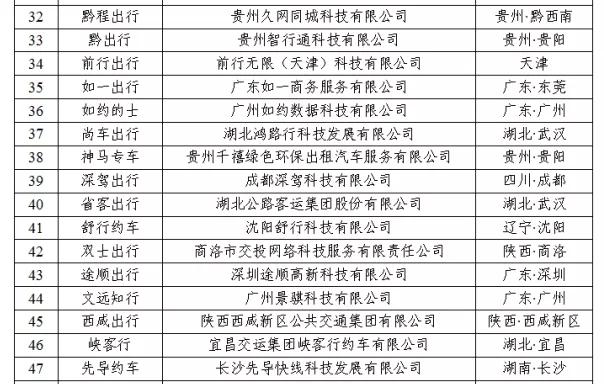 180天以上未传输数据的网约车平台公司情况下