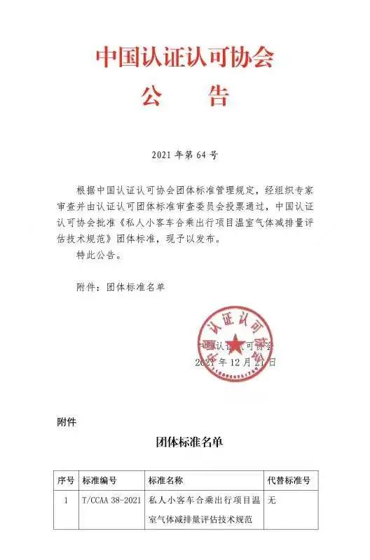 昨日《私人小客车合乘出行项目温室气体减排量评估技术规范》正式发布