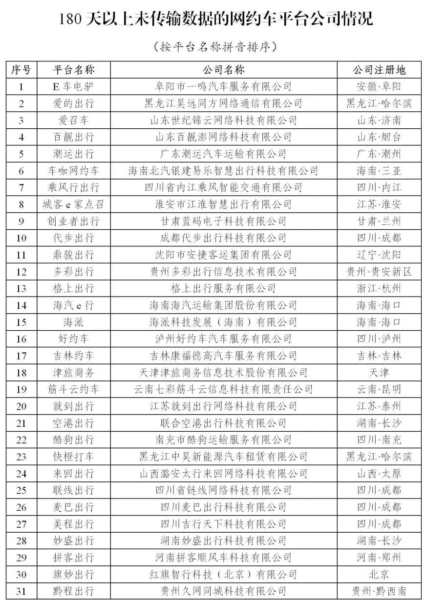 180天以上未传输数据的网约车平台公司情况上