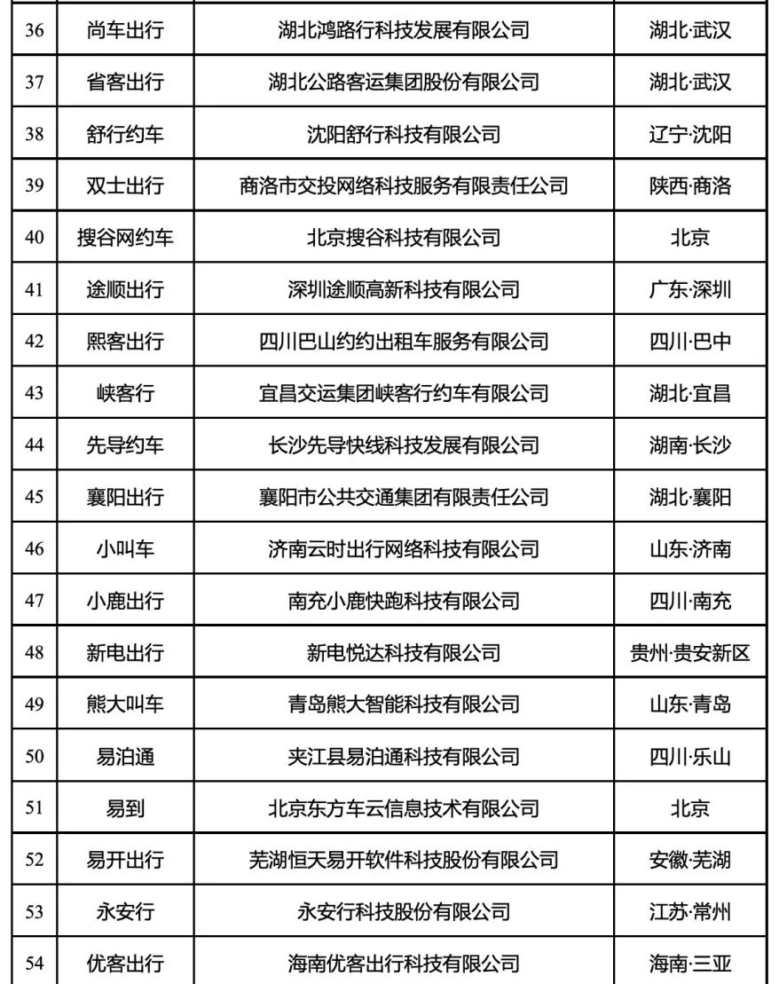 网约车平台经营许可证_网约车系统开发_网约车平台_网约车