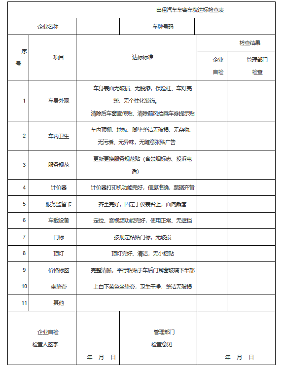 出租汽车车容车貌达标检查表