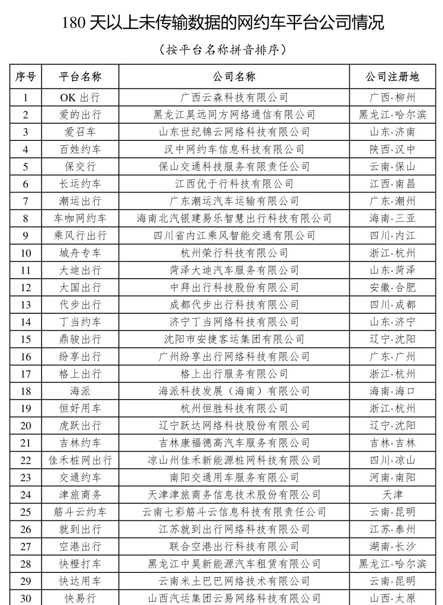 180天以上未传输数据的网约车平台公司情况_网约车系统开发_网约车平台经营许可证_网约车平台_网约车聚合平台