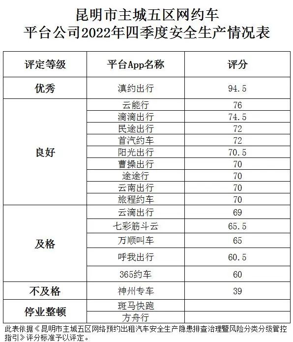 Ptaxi猿著获悉昆明两家网约车平台公司停业整顿_网约车系统开发_网约车平台_网约车app开发