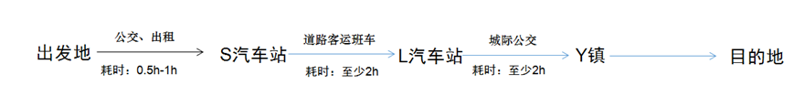 Ptaxi猿著顺风车系统开发认为顺风车替代道路客运是可行的_顺风车系统开发_定制客运系统_城际车软件开发