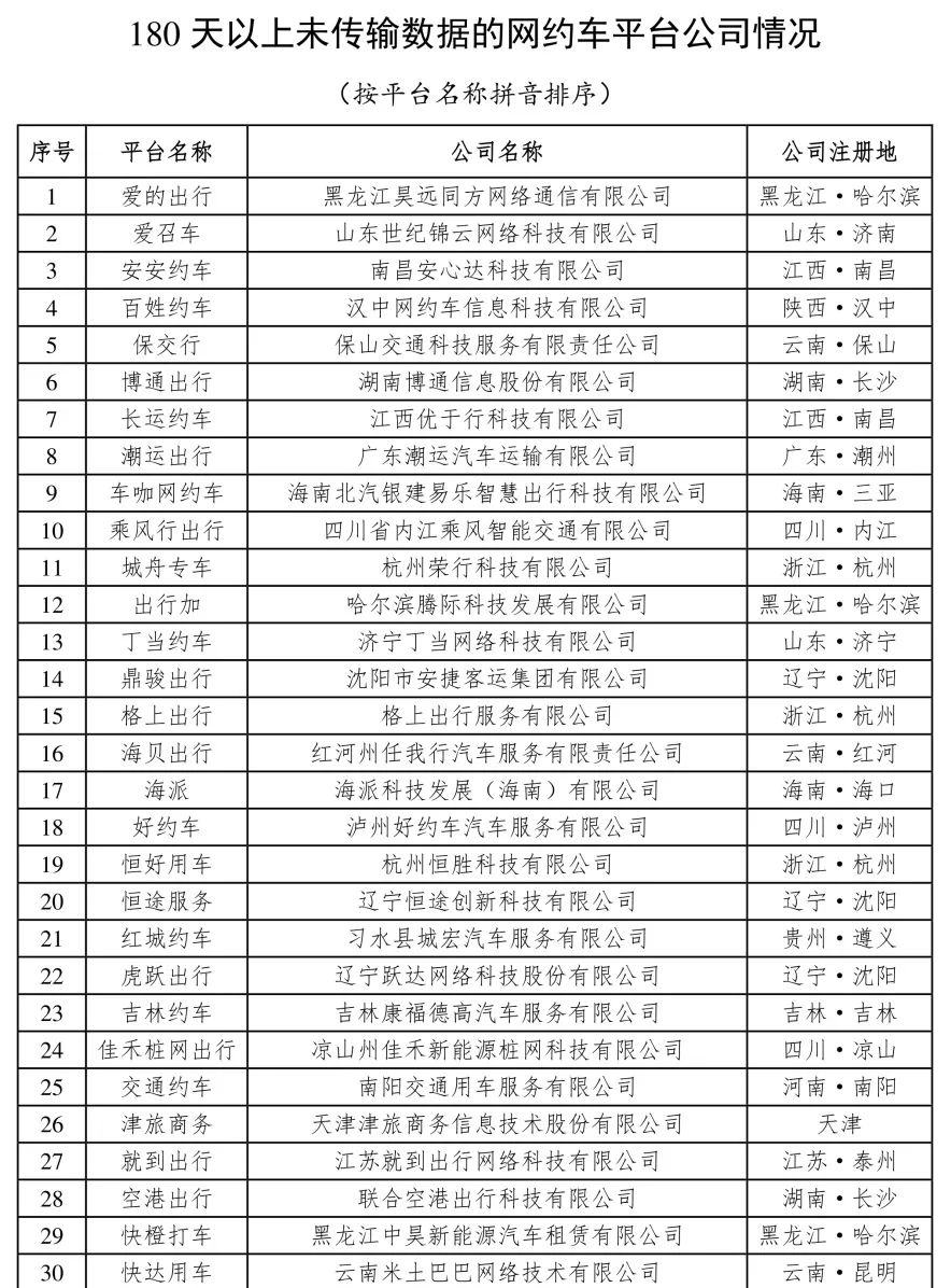 4月份网约车行业运行基本情况：180天以上未传输数据的网约车平台公司情况_网约车平台_网约车平台经营许可证_网约车牌照申请代办