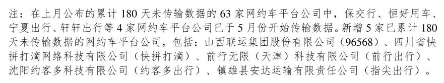 180天以上未传输数据的网约车平台公司情况_网约车牌照_网约车牌照申请_网约车平台经营许可证_网约车经营许可证