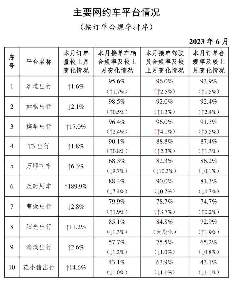 主要网约车平台情况_网约车平台_网约车经营许可证_网约车牌照申请