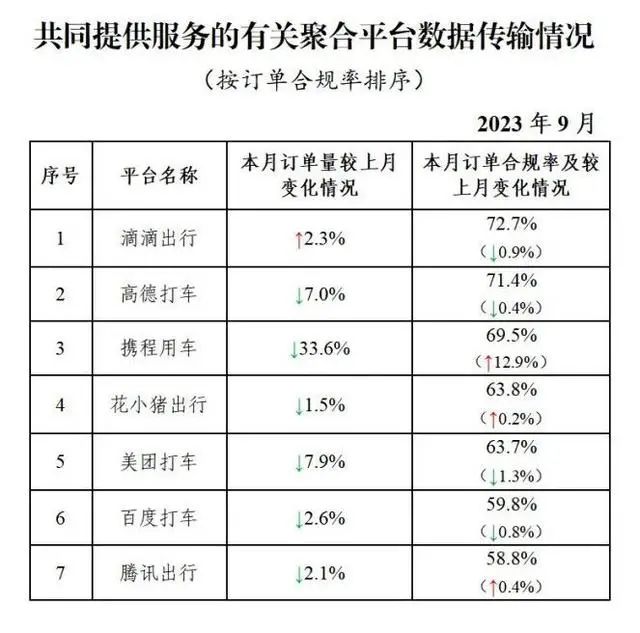 全国共有330家网约车平台公司取得网约车平台经营许可证_网约车牌照申请_网约车平台经营许可证_网约车经营许可证_网约车平台