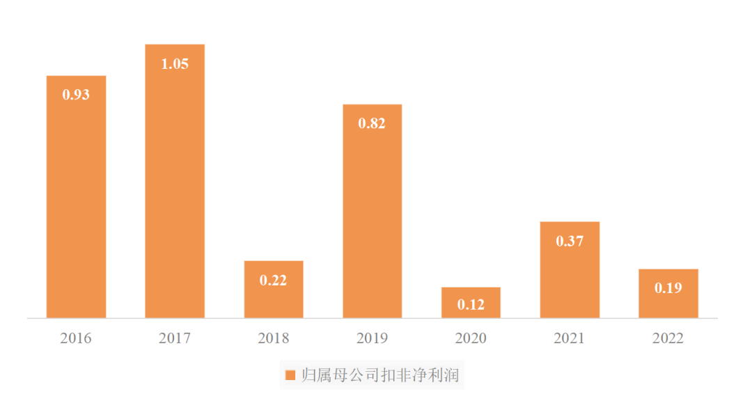 传统客运企业模式、渠道、组织与文化创新_定制客运_定制客运系统_定制客运系统开发_定制客运系统开发公司