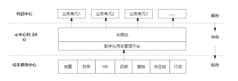 传统客运企业模式、渠道、组织与文化创新_定制客运_定制客运系统_定制客运系统开发_定制客运系统开发公司