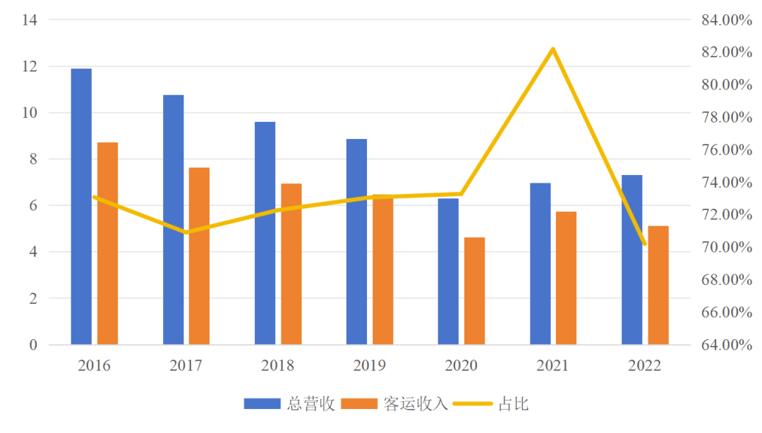传统客运企业模式、渠道、组织与文化创新_定制客运_定制客运系统_定制客运系统开发_定制客运系统开发公司