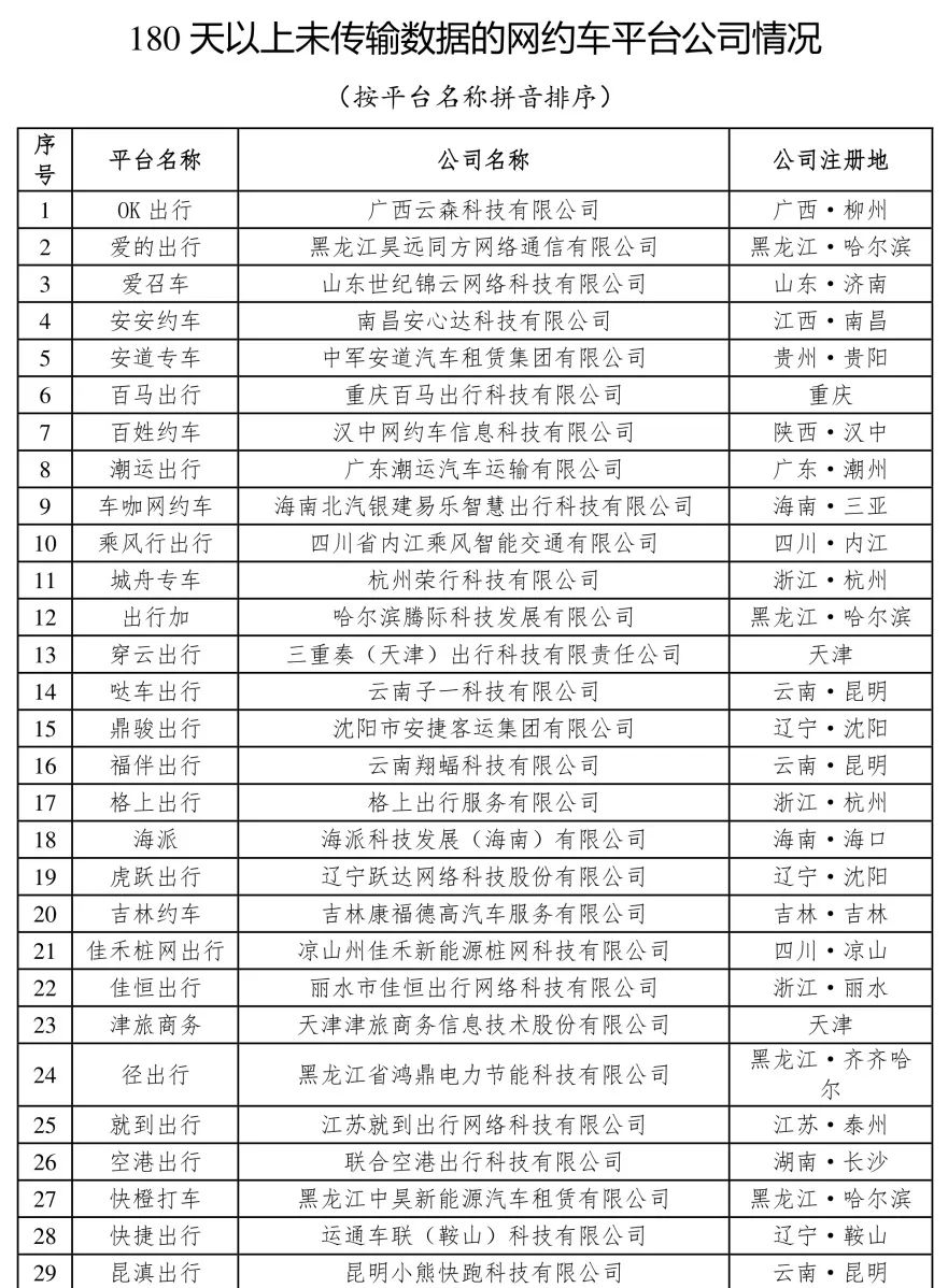 截至2023年11月30日，全国共有335家网约车平台公司取得网约车平台经营许可证_网约车平台_网约车平台经营许可_网约车牌照申请_网约车国牌代办