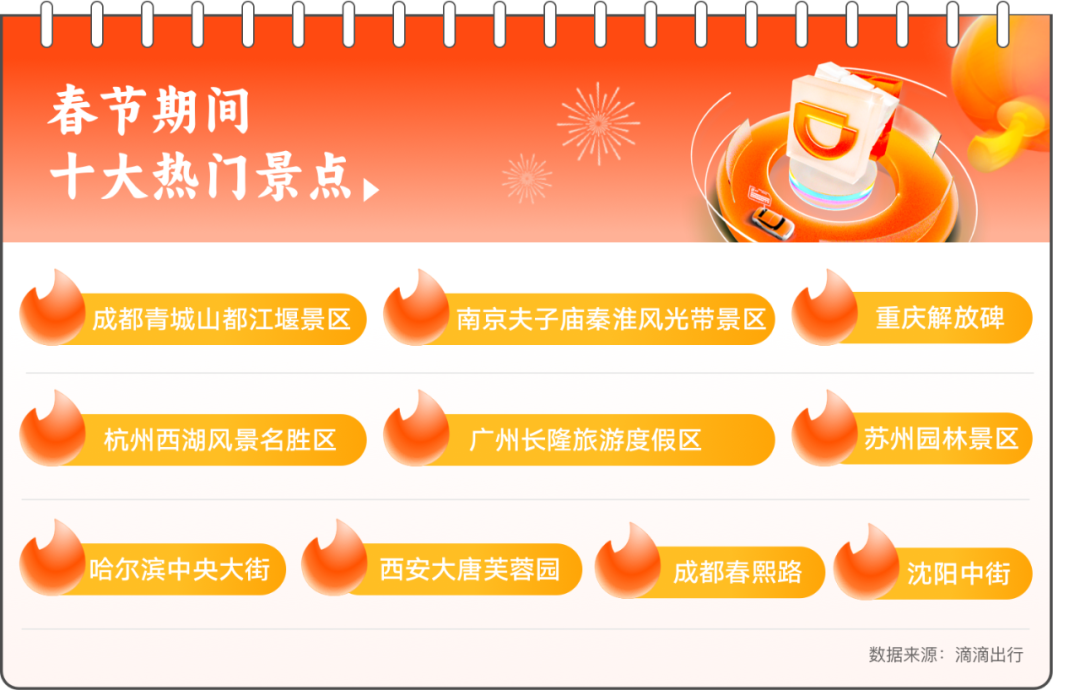 春节期间十大热门场站_滴滴网约车软件开发_滴滴网约车系统开发_滴滴网约车APP开发_滴滴打车软件开发