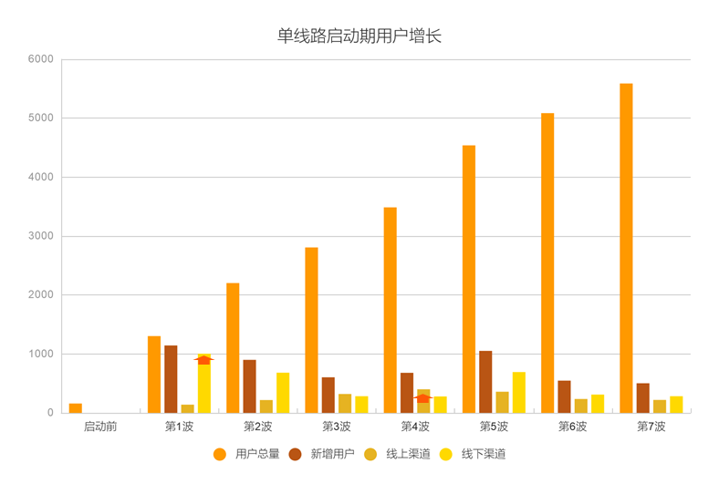 深耕本地市?。核南叱鞘卸ㄖ瓶驮艘滴竦钠舳胧萸龀定制客运_定制客运系统开发_定制客运软件开发_定制客运APP开发_定制客运小程序开发