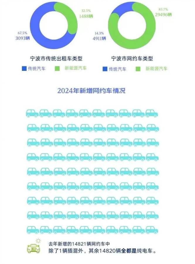 2023年宁波市出租汽车行业发展白皮书_出租车系统开发_出租车APP开发_出租车小程序开发_出租车软件开发公司