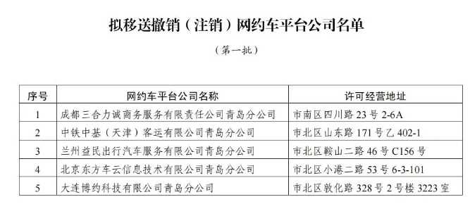 5家网约车平台将被注销_网约车平台_网约车牌照申请代办_网约车经营许可证
