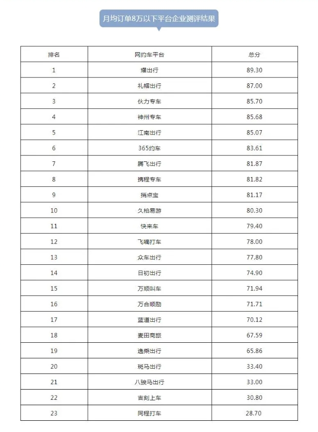 杭州发布2024年第一季度网约车市场运行监测信息_网络预约出租汽车经营许可证_网约车平台_网约车牌照申请