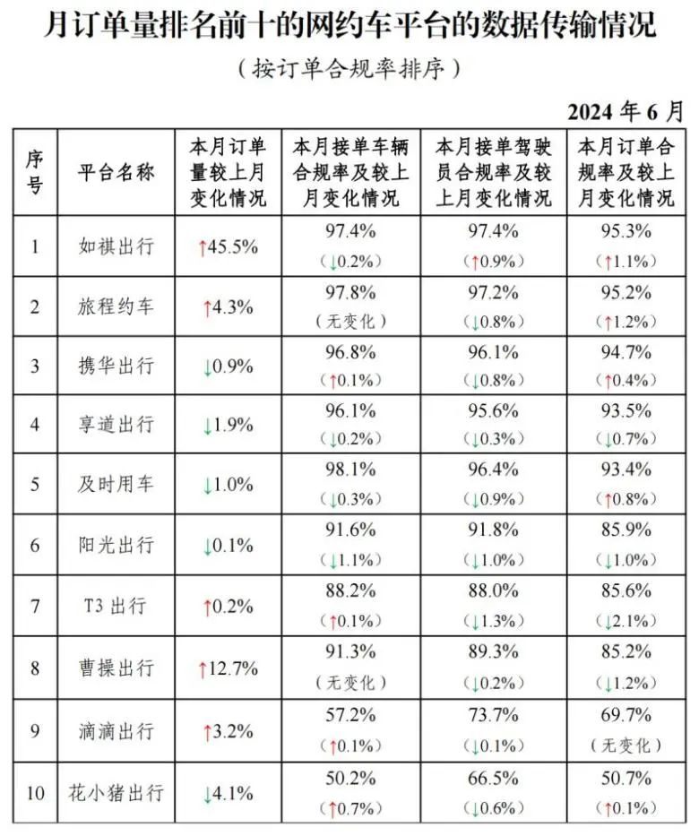 截至2024年6月30日，全国共有354家公司取得网约车平台经营许可证_网约车平台经营许可证_网约车国牌_网约车牌照申请_网约车国牌代办