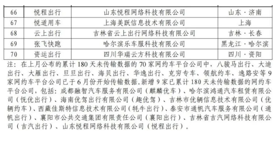 截至2024年6月30日，全国共有354家公司取得网约车平台经营许可证_网约车平台经营许可证_网约车国牌_网约车牌照申请_网约车国牌代办