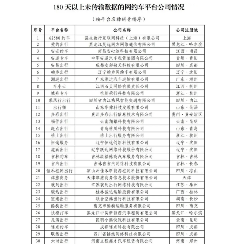 截至2024年6月30日，全国共有354家公司取得网约车平台经营许可证_网约车平台经营许可证_网约车国牌_网约车牌照申请_网约车国牌代办