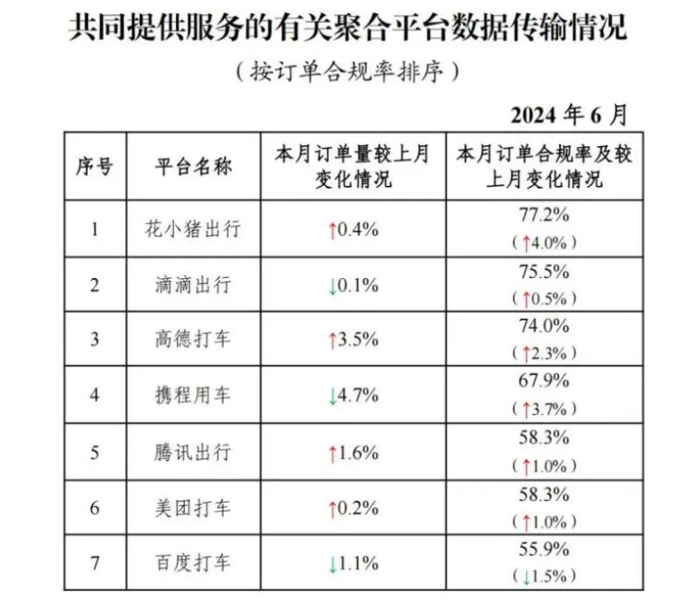 截至2024年6月30日，全国共有354家公司取得网约车平台经营许可证_网约车平台经营许可证_网约车国牌_网约车牌照申请_网约车国牌代办