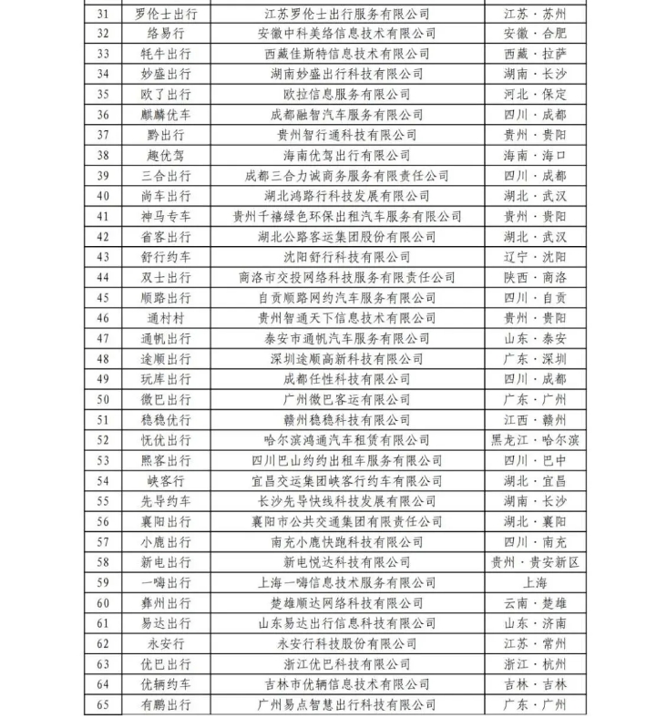 截至2024年6月30日，全国共有354家公司取得网约车平台经营许可证_网约车平台经营许可证_网约车国牌_网约车牌照申请_网约车国牌代办